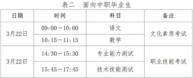 高职单招全面报考指南钉考单招凯发k8入口2025年河北省(图4)