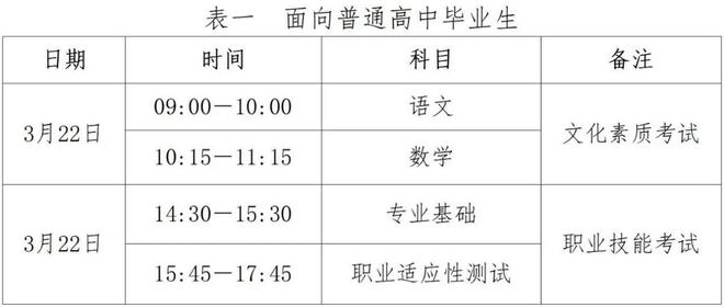 高职单招全面报考指南钉考单招凯发k8入口2025年河北省(图6)