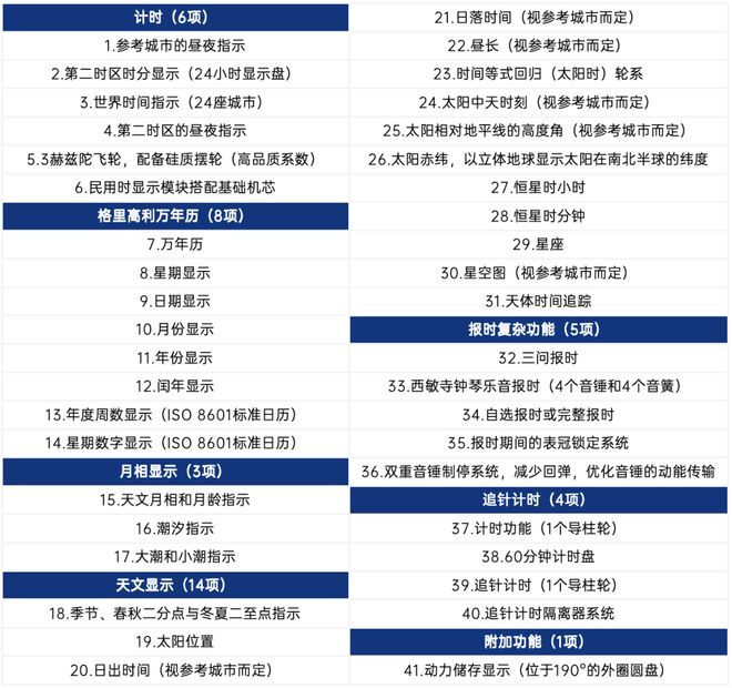 诗丹顿41项复杂功能表王千万级座钟！钟表与奇迹 宝格丽18毫米陀飞轮表江(图23)