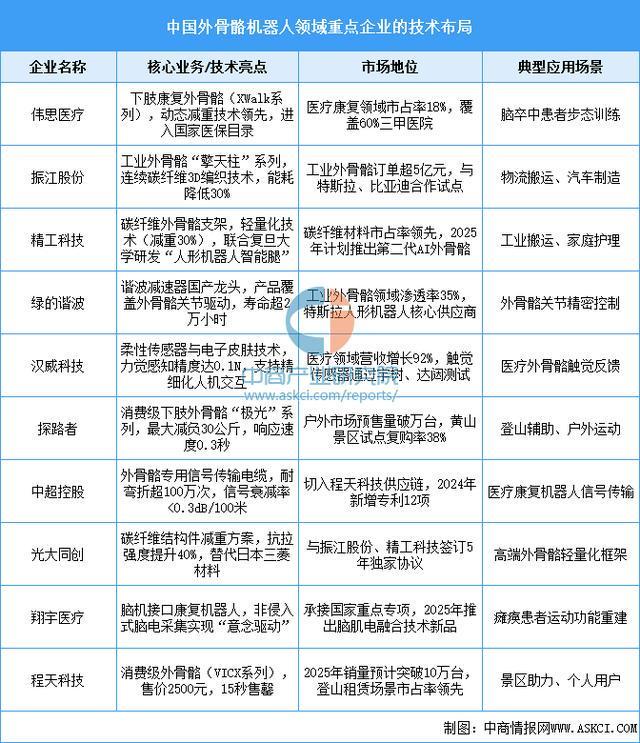 业市场前景预测研究报告（简版）2025年中国智能穿戴设备行(图2)
