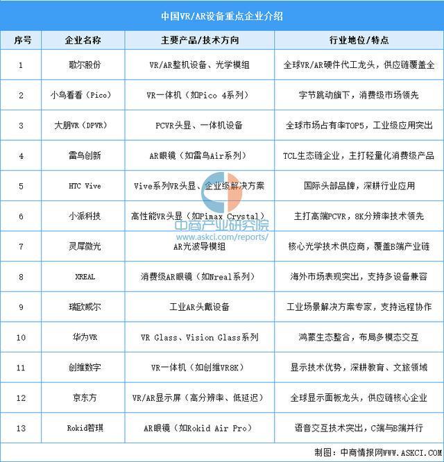 业市场前景预测研究报告（简版）2025年中国智能穿戴设备行(图7)