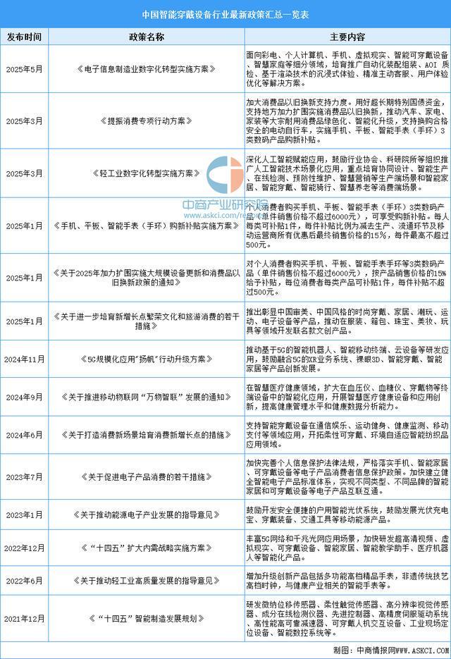 业市场前景预测研究报告（简版）2025年中国智能穿戴设备行(图8)