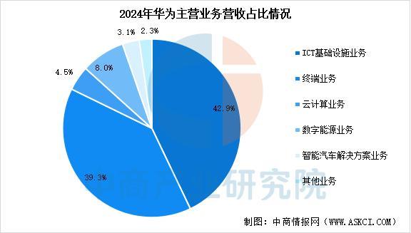 业市场前景预测研究报告（简版）2025年中国智能穿戴设备行(图12)