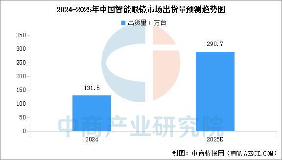 业市场前景预测研究报告（简版）2025年中国智能穿戴设备行(图11)