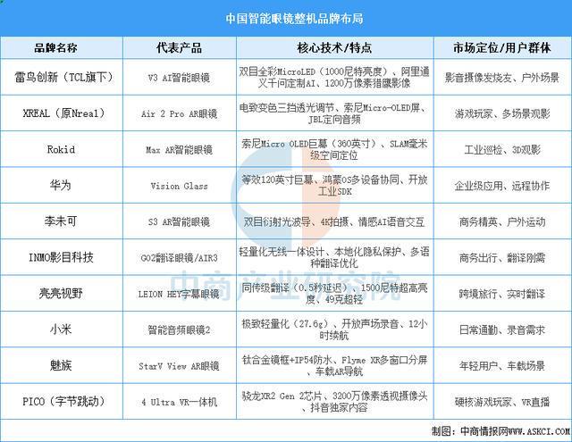 业市场前景预测研究报告（简版）2025年中国智能穿戴设备行(图4)