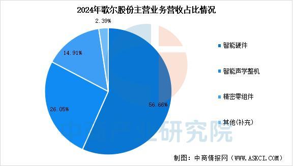 业市场前景预测研究报告（简版）2025年中国智能穿戴设备行(图5)