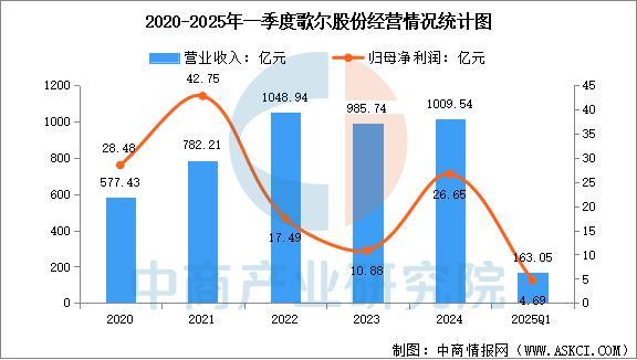 业市场前景预测研究报告（简版）2025年中国智能穿戴设备行(图16)