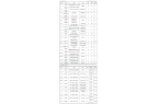 生产制造时可以使用UV胶吗？智能穿戴设备
